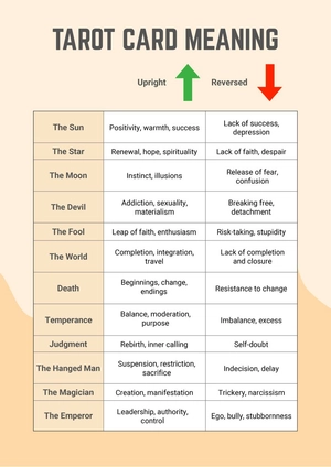Tarot Card Meanings Chart