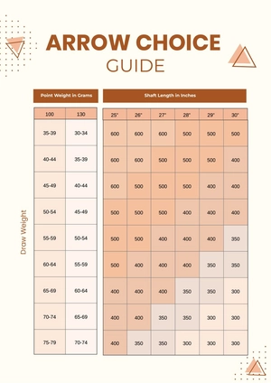 Arrow Choice Chart