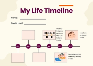 Student Timeline Chart