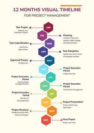 12 Months Visual Timeline Chart 12 Months Visual Timeline Chart