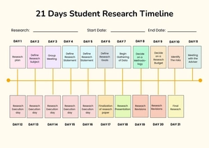 21 Days Visual Timeline Chart 21 Days Visual Timeline Chart
