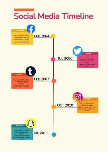 Free Vertical Timeline Chart Template to Edit Online