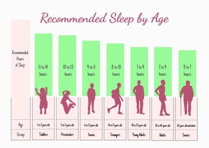 Sleep Chart