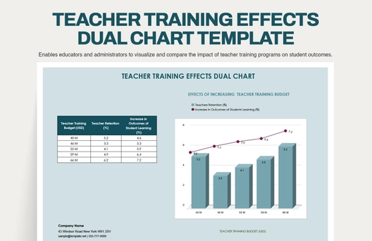 Teacher Training Effects Dual Chart Template Teacher Training Effects Dual Chart Template