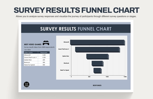 Survey Results Funnel Chart