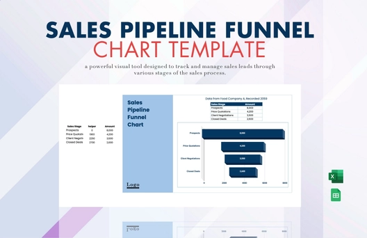 Sales Pipeline Funnel Chart