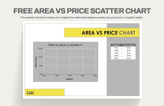 Area Vs Price Scatter Chart Area Vs Price Scatter Chart