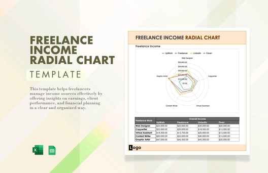 Freelance Income Radial Chart