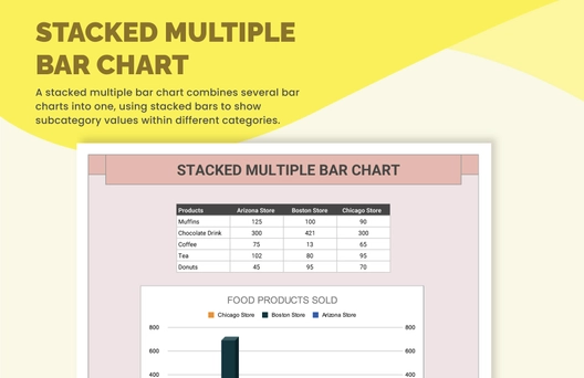 Stacked Multiple Bar Chart