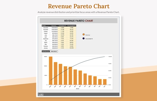 Revenue Pareto Chart