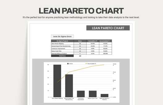 Lean Pareto Chart