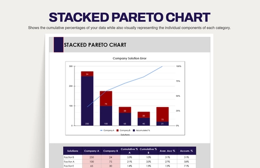 Stacked Pareto Chart