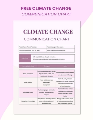 Climate Change Communication Chart