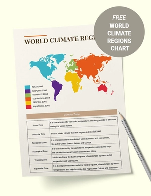 World Climate Regions Chart