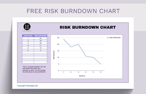 Risk Burndown Chart