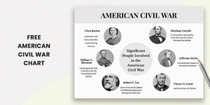 American Civil War Chart
