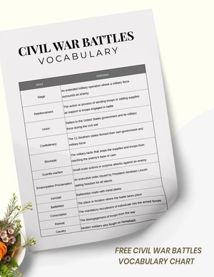 Civil War Battles Vocabulary Chart