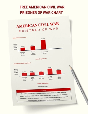 American Civil War Prisoner of War Chart