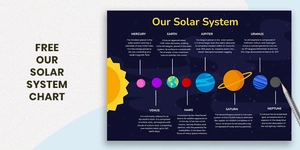 Detailed Solar System Chart