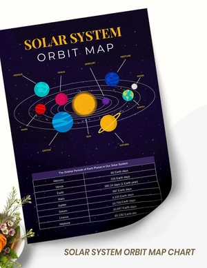 Solar System Orbit Chart