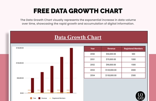 Data Growth Chart