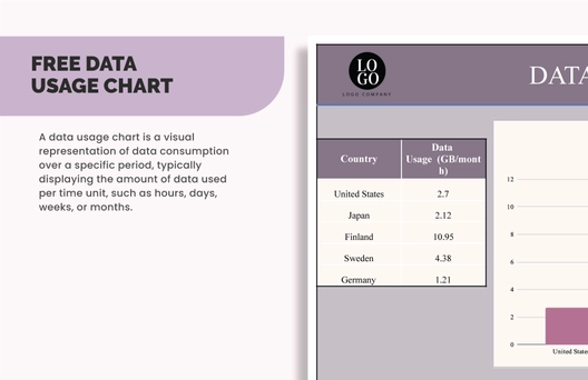Data Usage Chart
