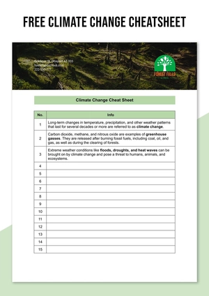 Climate Change Cheatsheet