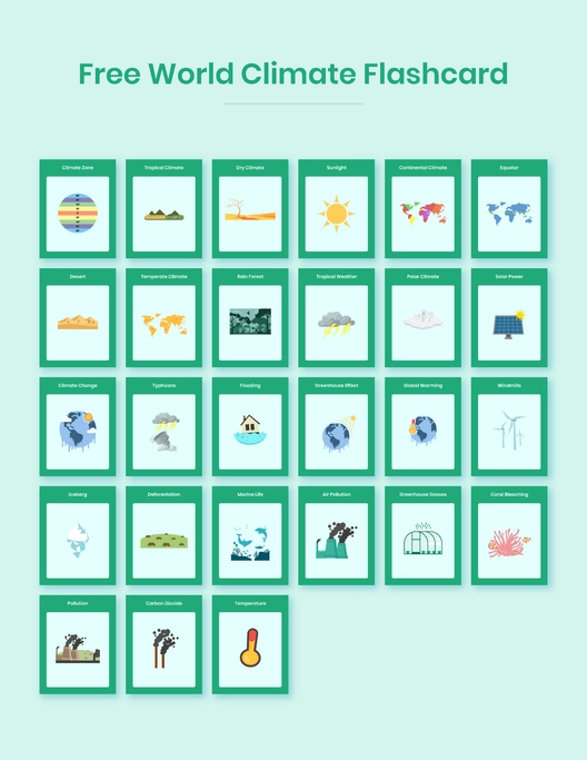 World Climate Flashcard