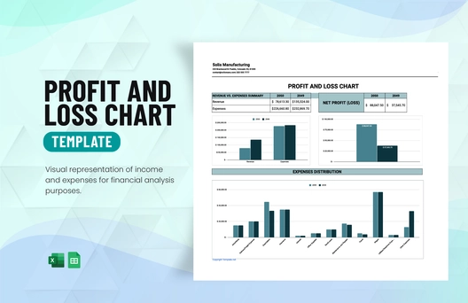 Profit And Loss Chart Template