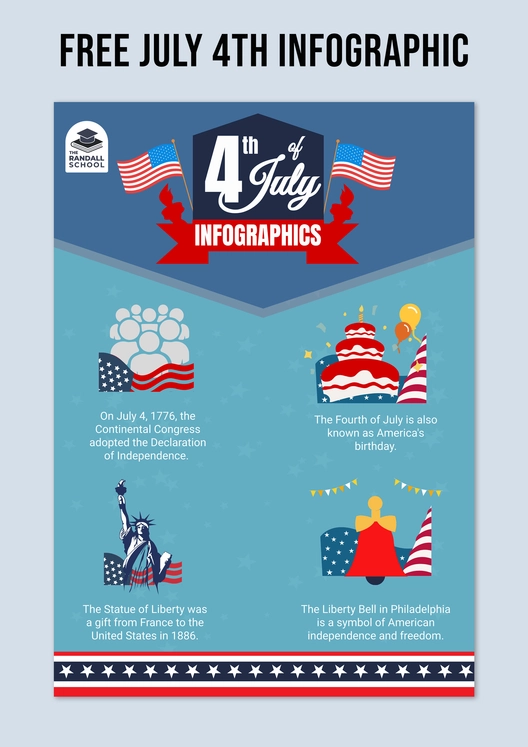 July 4th Infographic