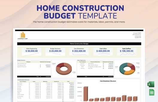 Home Construction Budget