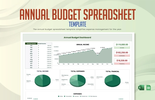 Annual Budget Spreadsheet Template