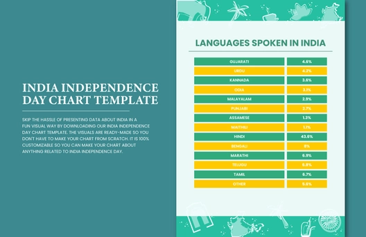 India Independence Day Chart Template