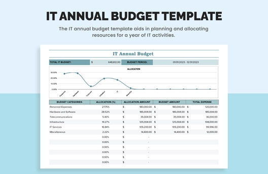 IT Annual Budget Template