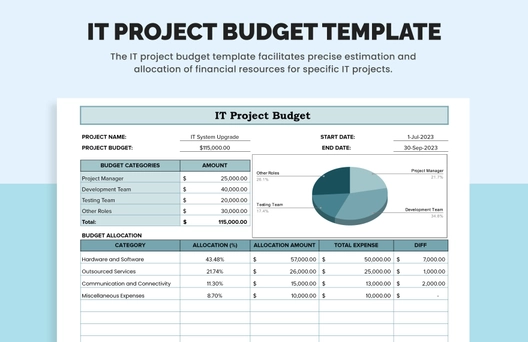 IT Project Budget Template