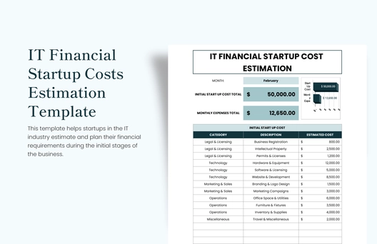 IT Financial Startup Costs Estimation Template