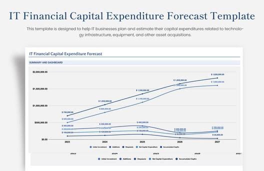 IT Financial Capital Expenditure Forecast Template IT Financial Capital Expenditure Forecast Template