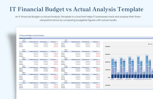IT Financial Budget vs Actual Analysis Template