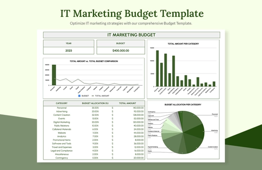 IT Marketing Budget Template