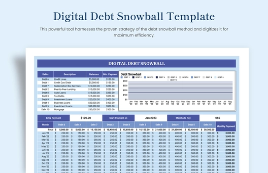 Digital Debt Snowball Template