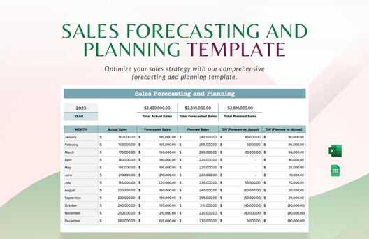 Sales Forecasting and Planning Template
