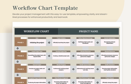 Workflow Chart Template