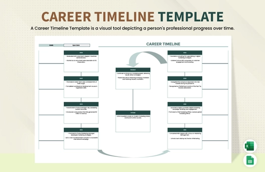 Career Timeline Template