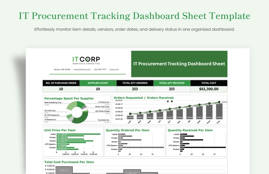 IT Procurement Tracking Dashboard Sheet Template