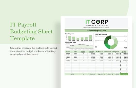IT Payroll Budgeting Sheet Template