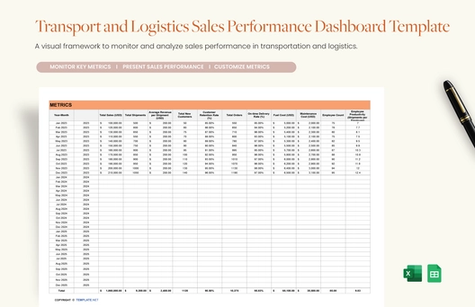 Transport and Logistics Sales Performance Dashboard Template