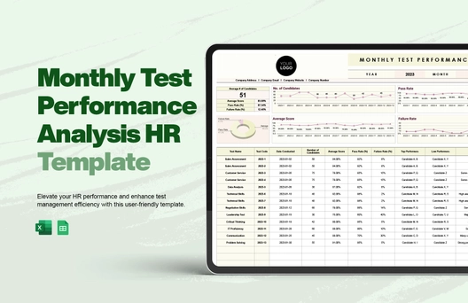 Monthly Test Performance Analysis HR Template