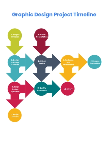 Free Arrow Diagram Template to Edit Online