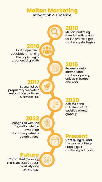 Free Timeline Infographic Template to Edit Online