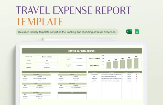 Travel Expense Report Template